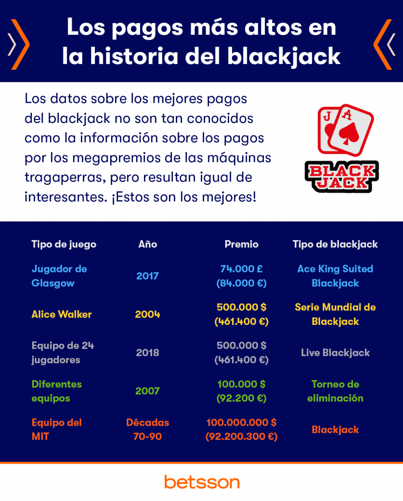 Diferencias Blackjack variantes